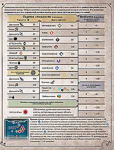 Board Game - Gloomhaven. Dark Harbor
